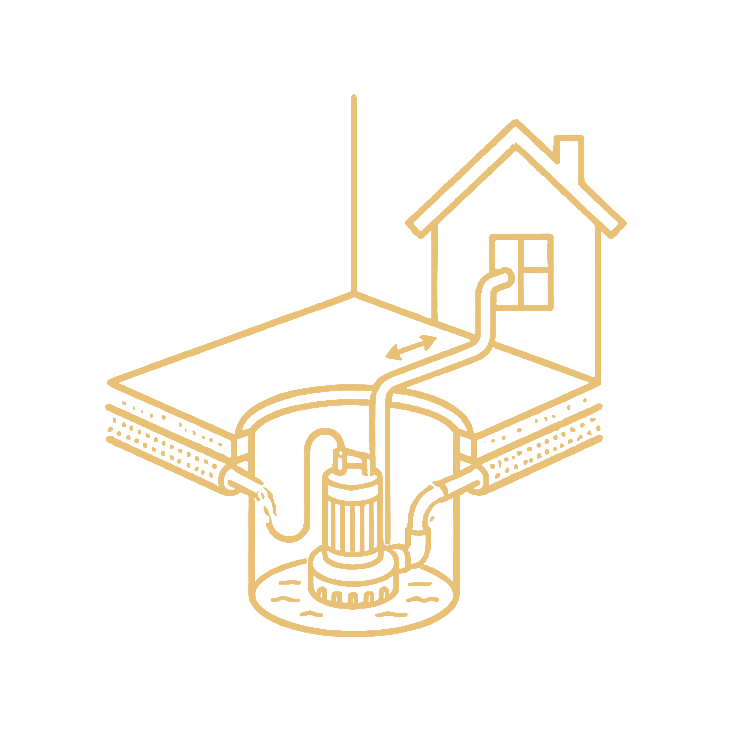 Interior drainage systems